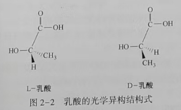 聚乳酸(PLA)是什么？(圖2)