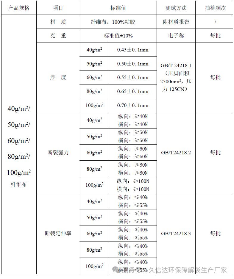 降解纖維的無紡布袋選多厚才合適？怎么選擇它的克重？(圖1)