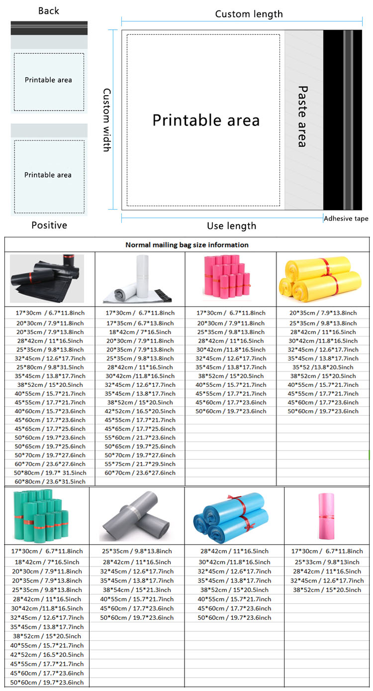 生物降解快遞袋廠家批發(fā)袋子多少錢一噸？(圖2)